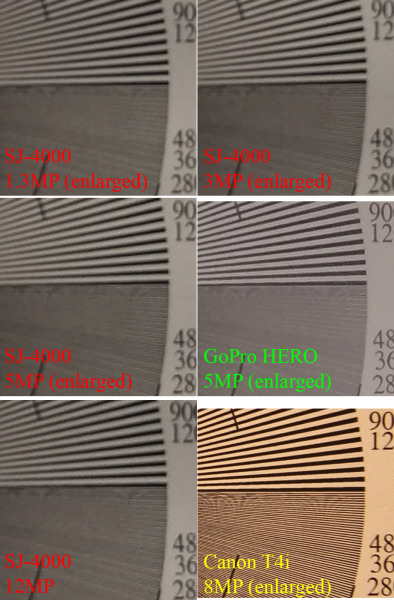 sj4000-resolution-comparison