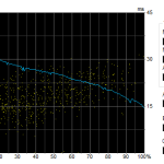 HDTune_Benchmark_Samsung_P3_Portable