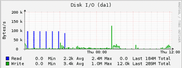 usb-dot-system-for-2days