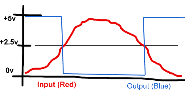 inverting-example