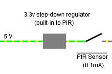 laser-bathroom-schematic-stage3