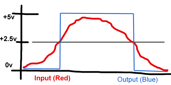 non-inverting-example